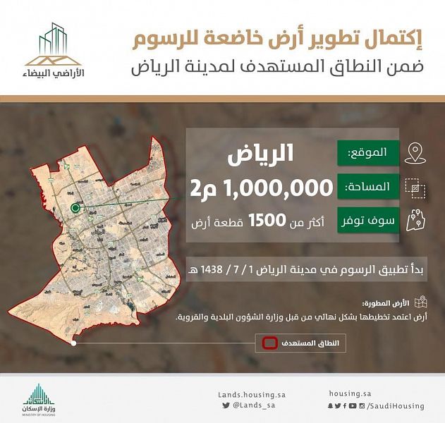 السعودية| “الأراضي البيضاء”: الانتهاء من تطوير أرض خاضعة للرسوم من قبل مالكها بمساحة تتجاوز مليون متر مربع في “الرياض”