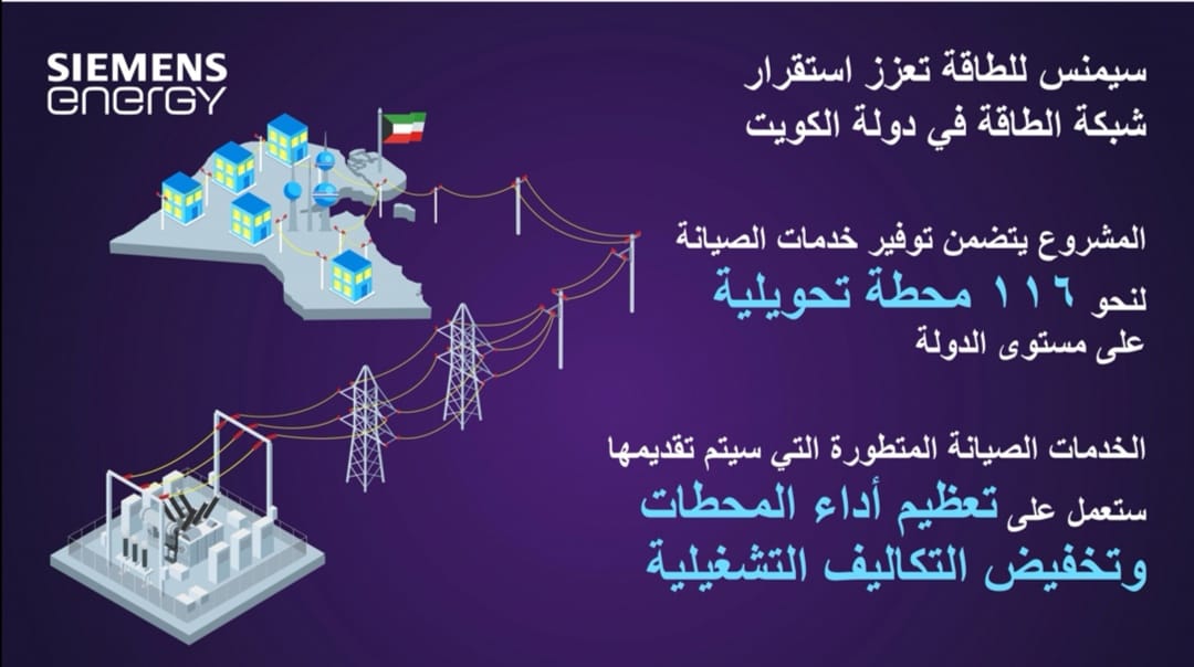 سيمنس للطاقة تفوز بعقد خدمات رئيسي لتعزيز استقرار شبكة الطاقة في دولة الكويت