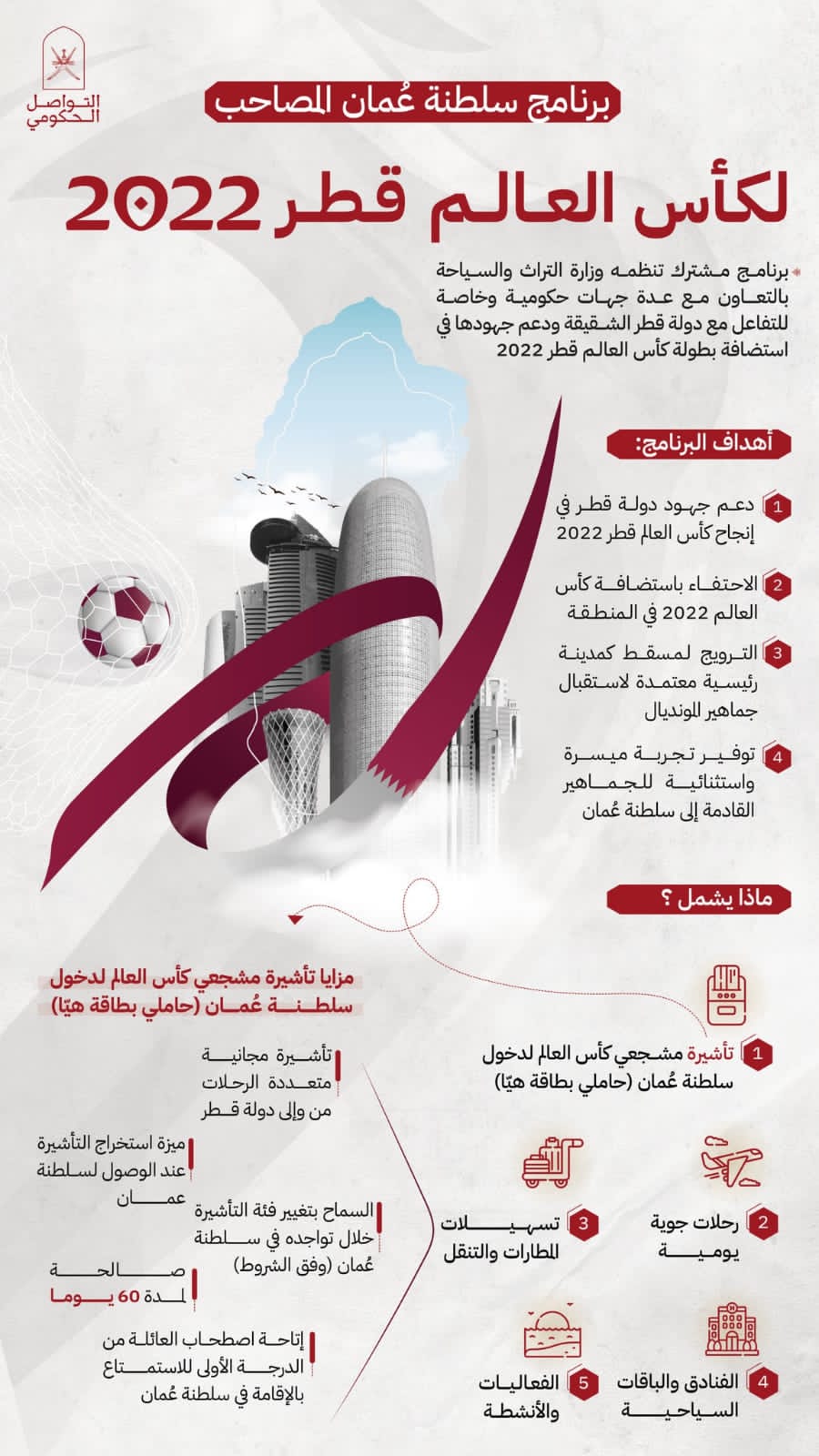 سلطنة عُمان تعلن عن برنامجها المصاحب لكأس العالم قطر ٢٠٢٢ دعمًا لجهود دولة قطر الشقيقة