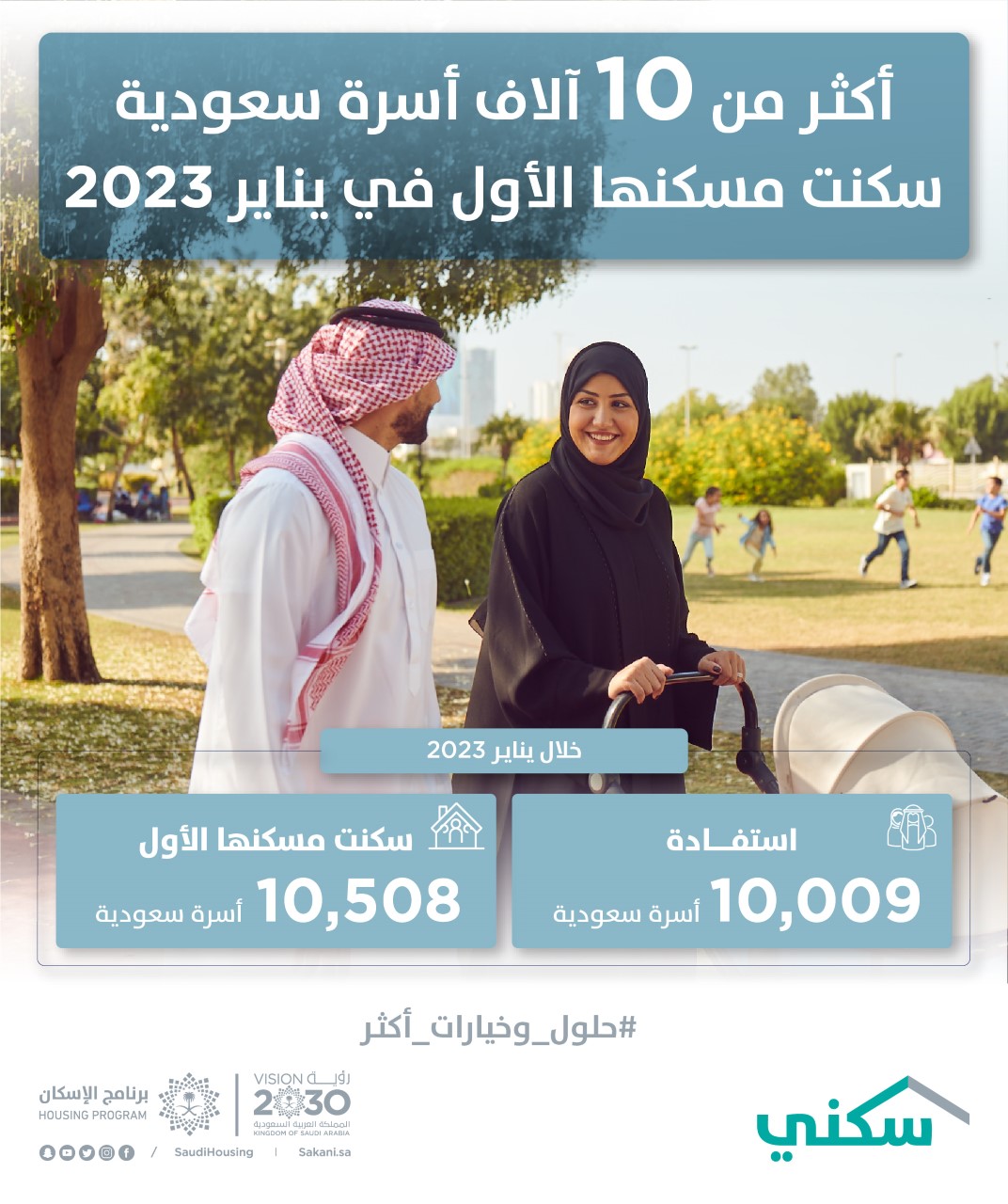“سكني”: أكثر من 10 آلاف أسرة سعودية سكنت مسكنها الأول في يناير 2023