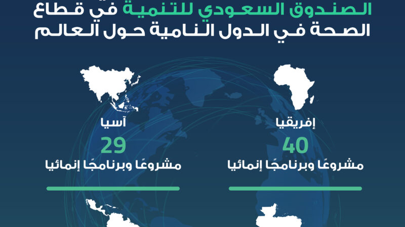 الصندوق السعودي للتنمية يستعرض جهوده الإنمائية الصحية في اليوم العالمي للصحة