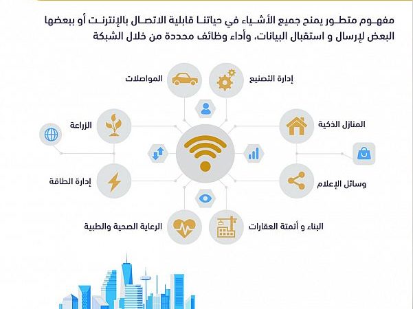 السعودية | “هيئة الاتصالات” تصدر الإطار التنظيمي لـ “إنترنت الأشياء”
