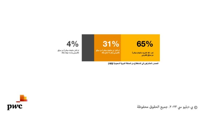بي دبليو سي : ارتفاع التكاليف يمكّن المستهلكين في السعودية من اتخاذ قرارات مدروسة باستخدام التكنولوجيا